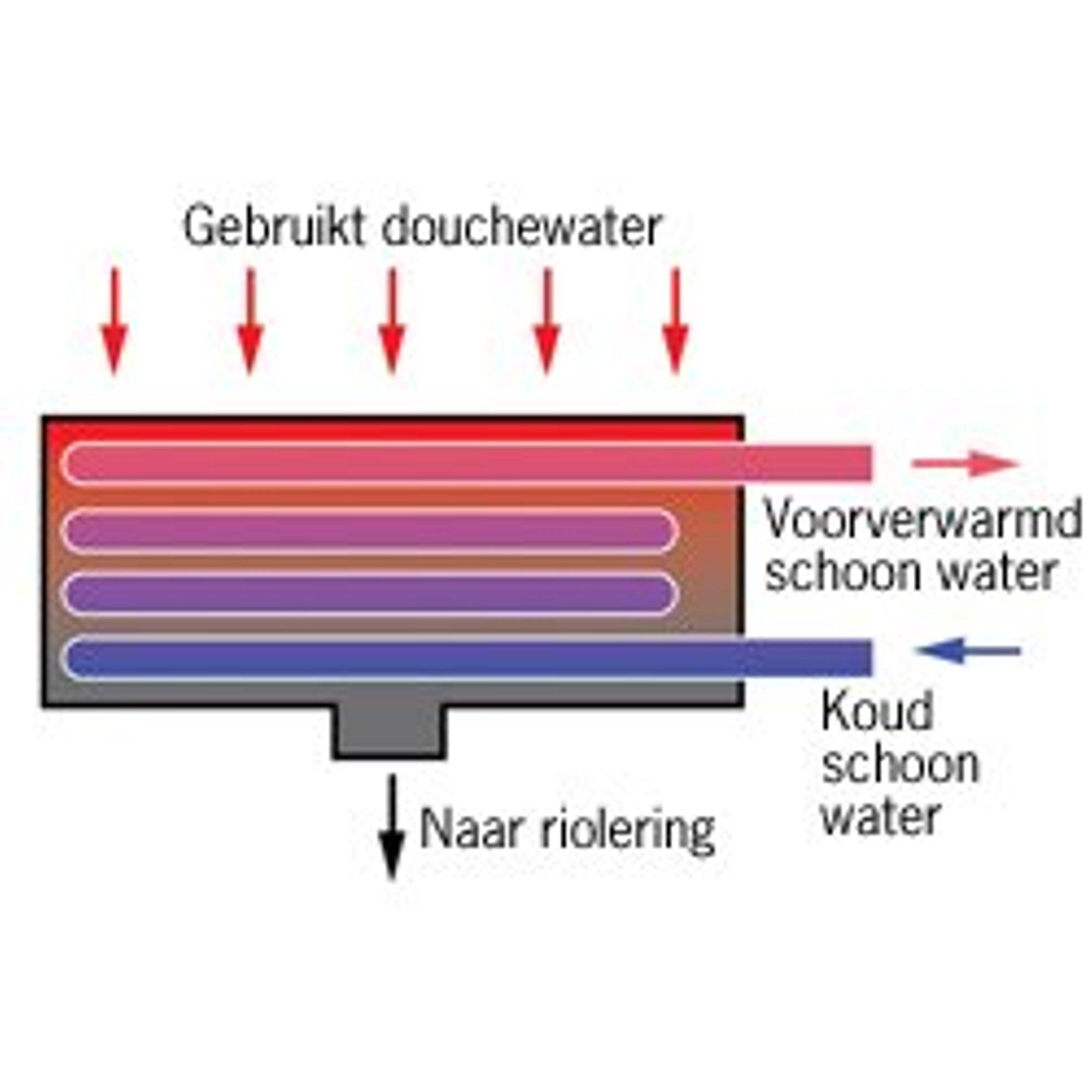 Aco WTW ShowerDrain douchegoot RVS m .vloerflens 800mm aansluiting links inbouw diepte 120mm kiwa 2131172 - Afbeelding 3