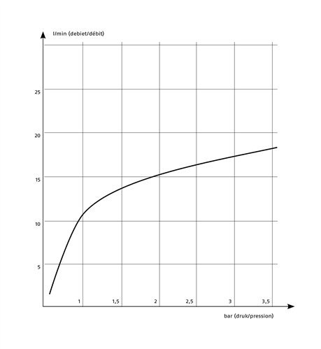 Clou Kaldur vrijstaande badmengkraan chroom - CL/06.25.005.29 - Afbeelding 6
