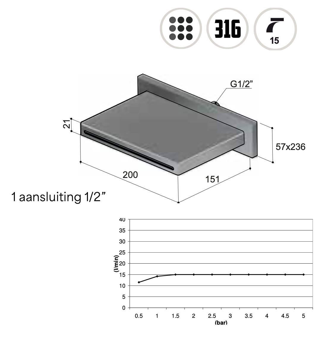 Hotbath Archie AR160 Cascade opbouw wanduitloop RVS 316 - Geborsteld messing PVD - AR160BBP - Afbeelding 3