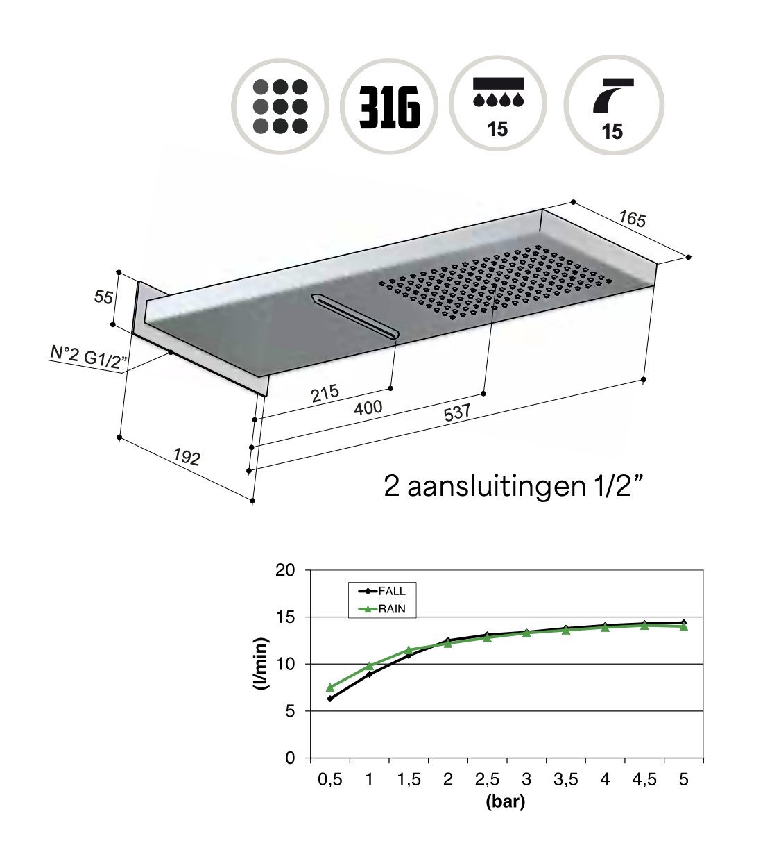 Hotbath Archie AR193 Cascade opbouw wand hoofddouche RVS 316 - geborsteld koper pvd - AR193BCP - Afbeelding 3