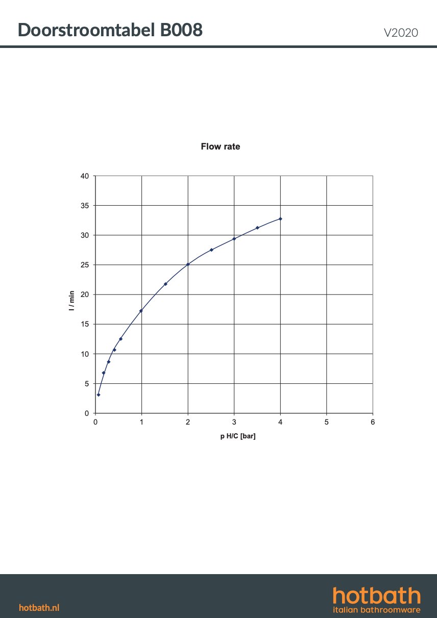 Hotbath Cobber Douchemengkraan - Thermostatisch - Geborsteld messing - B008BB - Afbeelding 4