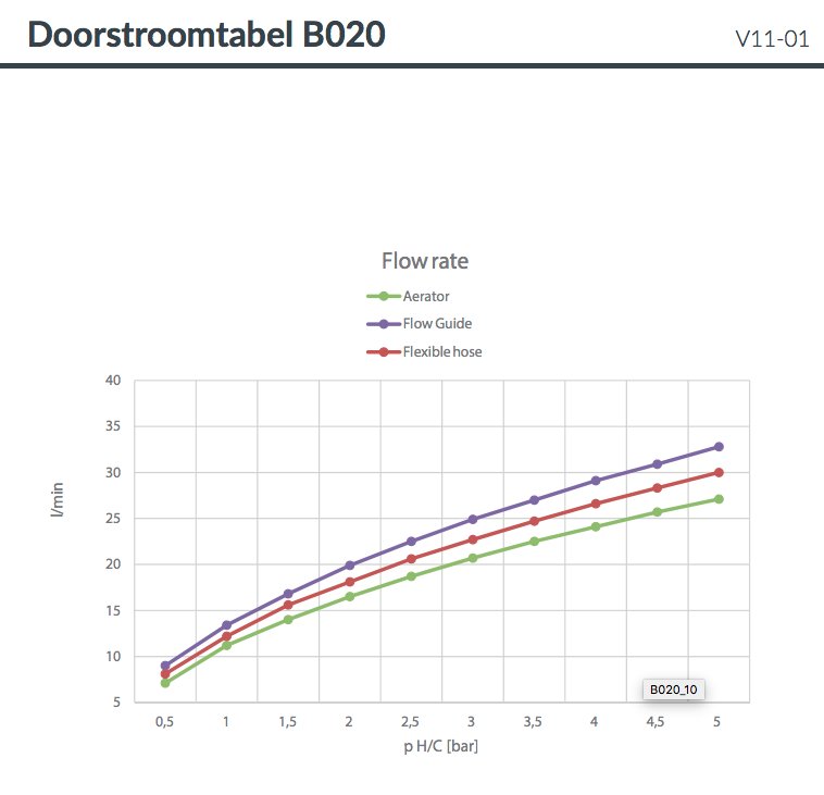 Hotbath Cobber Thermostaatkraan - Wand Montage - Verouderd ijzer - B020AI - Afbeelding 3