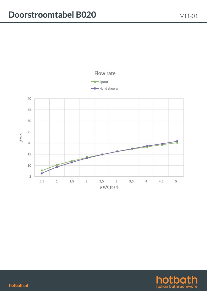 Hotbath Cobber Thermostaatkraan - Wand Montage - Verouderd ijzer - B020AI - Afbeelding 5