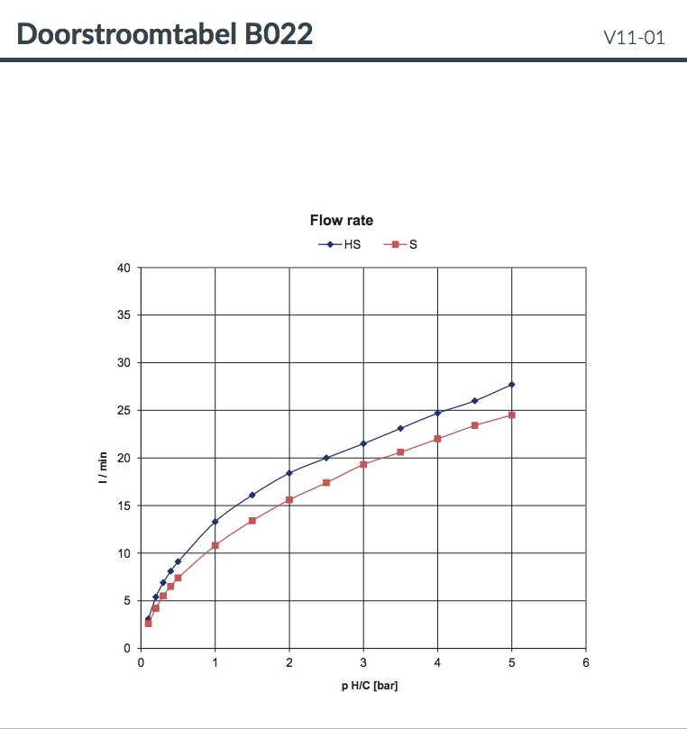 Hotbath Cobber Thermostaatkraan - Wand Montage - Chroom - B022CR - Afbeelding 3