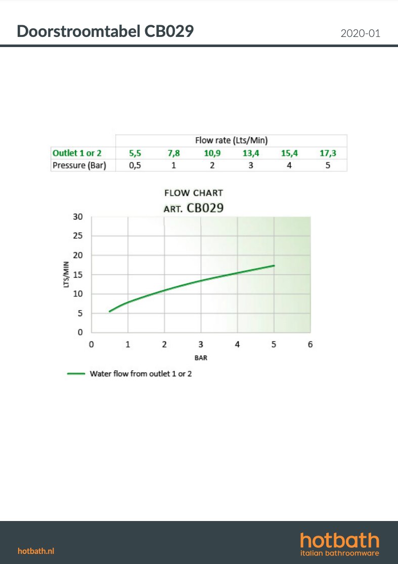 Hotbath Cobber Afbouwdeel Inbouwthermostaat - Met 2 Stopkranen - Geborsteld messing PVD - CB029EXTBBP - Afbeelding 6
