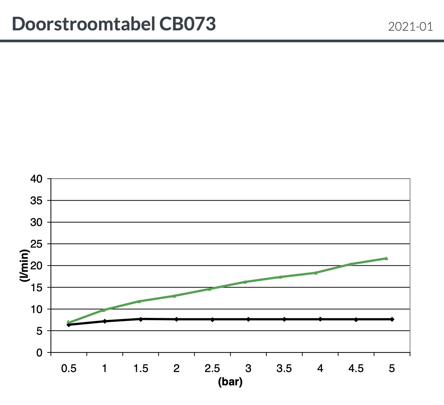 Hotbath Cobber Badrandkraan - 4-gats - Verouderd messing - CB073AB - Afbeelding 3