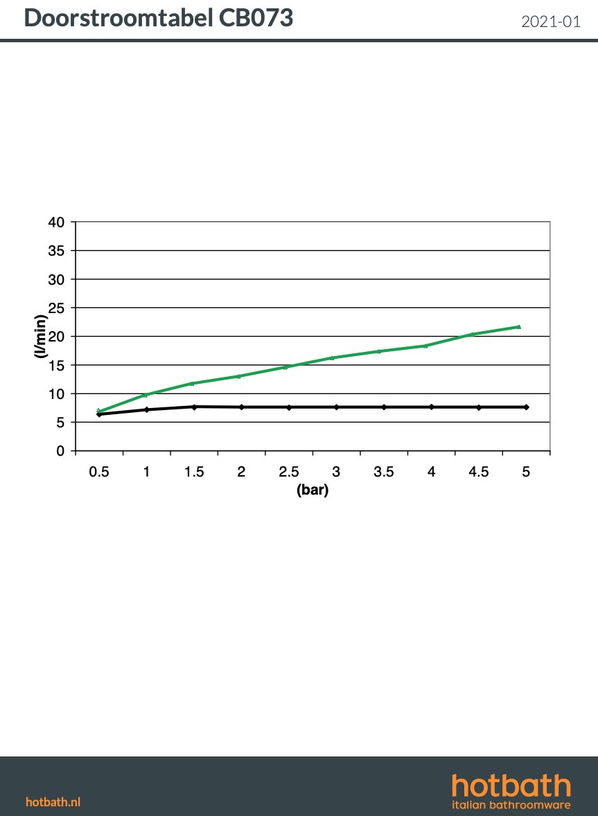 Hotbath Cobber Badrandkraan - 4-gats - Verouderd messing - CB073AB - Afbeelding 6
