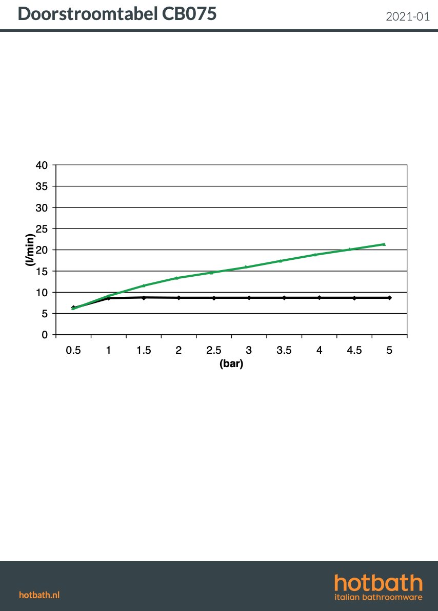 Hotbath Cobber Badrandkraan - 3-gats - Verouderd messing - CB075AB - Afbeelding 4