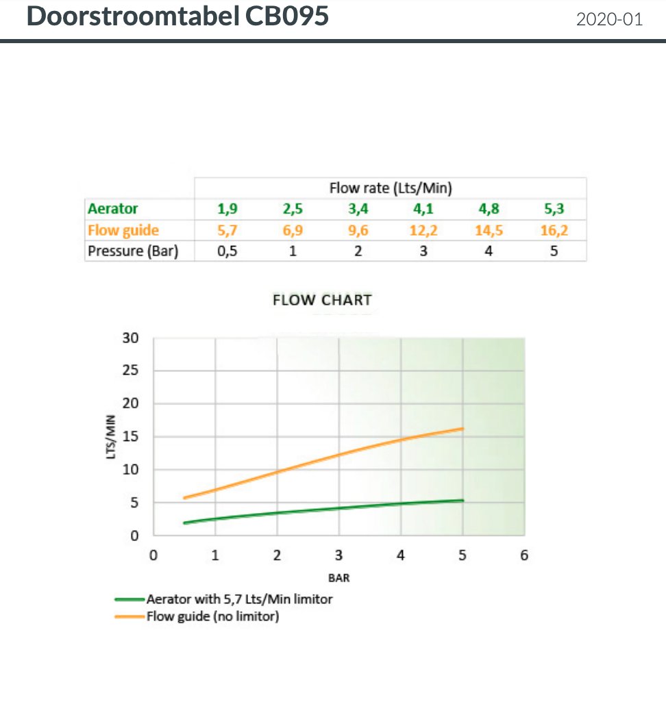 Hotbath Cobber Uitloop - 25 cm - Geborsteld koper PVD - CB095-25BCP - Afbeelding 4