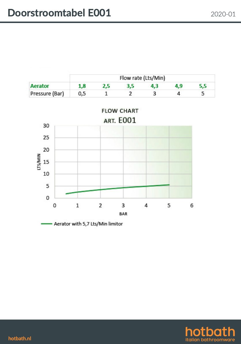 Hotbath Cobber Opbouw Fonteinkraan - Geborsteld messing PVD - E001BBP - Afbeelding 4