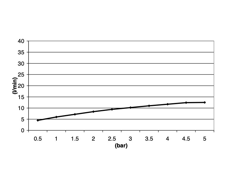 Hotbath Mate Hoofddouche - 25 cm - Geborsteld koper PVD - M105BCP - Afbeelding 4