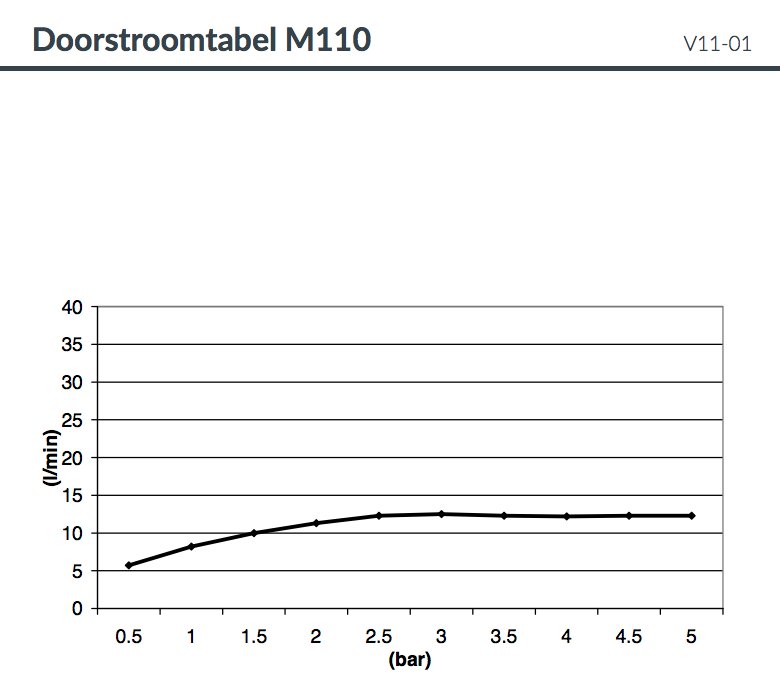 Hotbath Mate Hoofddouche - 38 cm - Geborsteld nikkel - M110GN - Afbeelding 3