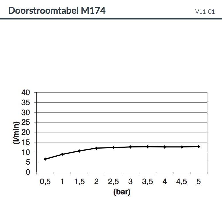 Hotbath Mate Hoofddouche - 30 cm - Chroom - M174CR - Afbeelding 4