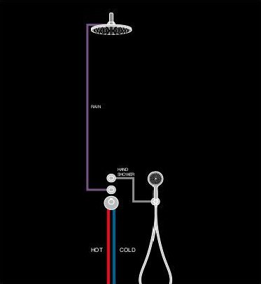 Hotbath Mate Thermostaat Set - Met 2 Stopkranen - Geborsteld nikkel - MHR2GN - Afbeelding 5