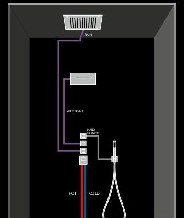 Hotbath Mate Thermostaat Set - Met 3 Stopkranen - Geborsteld nikkel - MHR3GN - Afbeelding 5