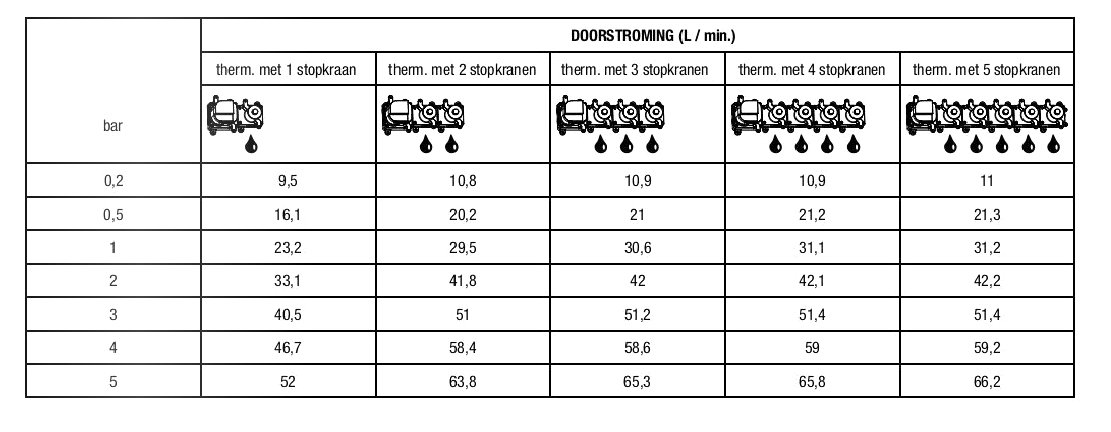 Hotbath Mate Thermostaat Set - Met 2 Stopkranen - Geborsteld nikkel - MHRQ2GN - Afbeelding 4